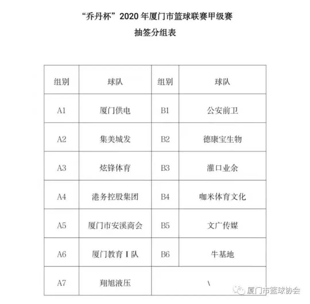 ‘星空体育APP网站’“乔丹杯”2020厦门篮球联赛球员名单发布(图27)