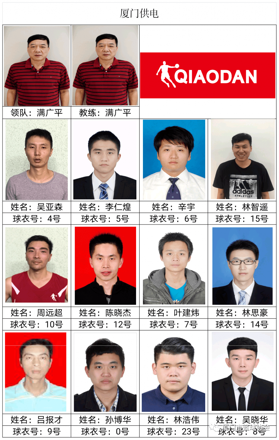 ‘星空体育APP网站’“乔丹杯”2020厦门篮球联赛球员名单发布(图28)