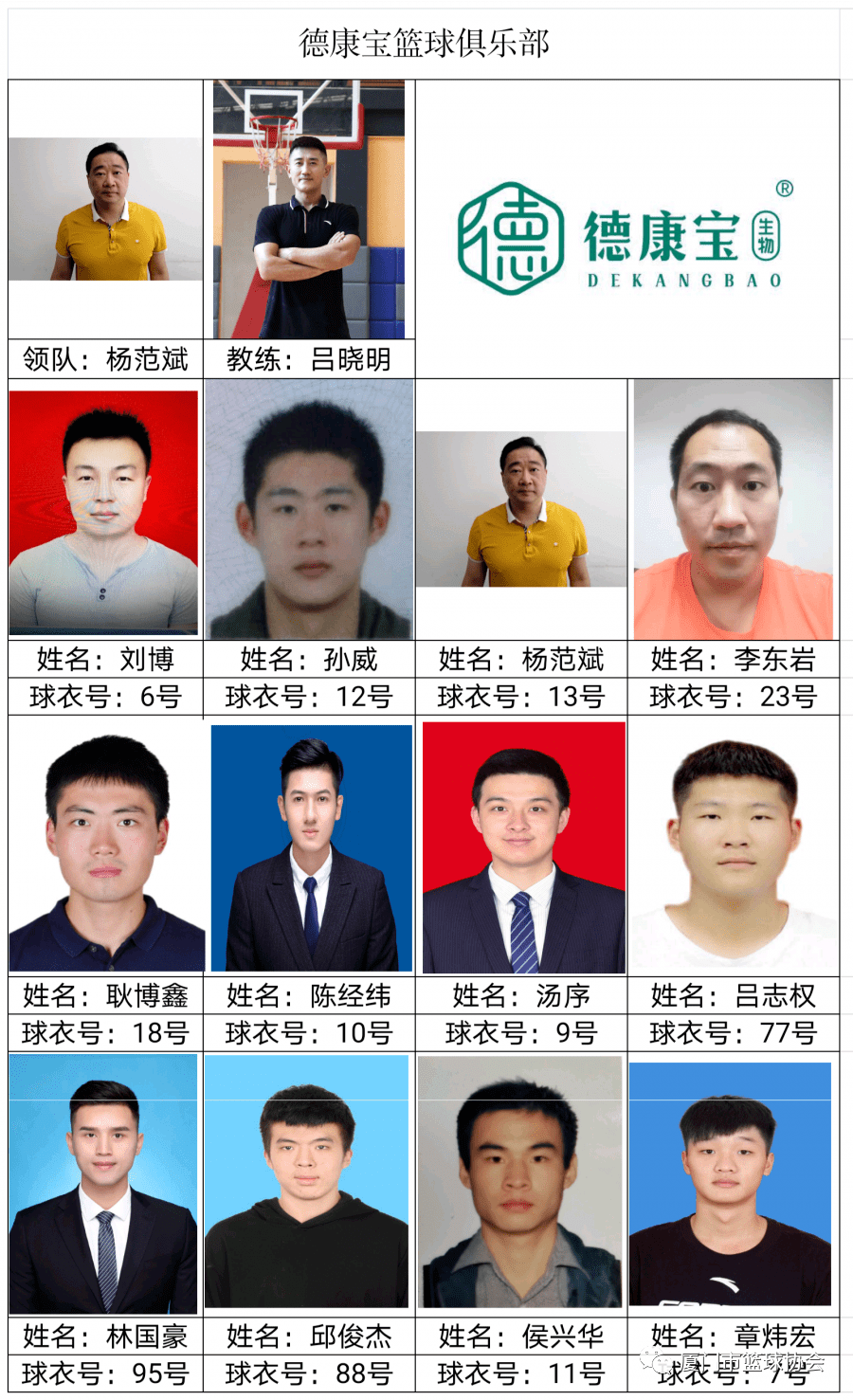 ‘星空体育APP网站’“乔丹杯”2020厦门篮球联赛球员名单发布(图37)