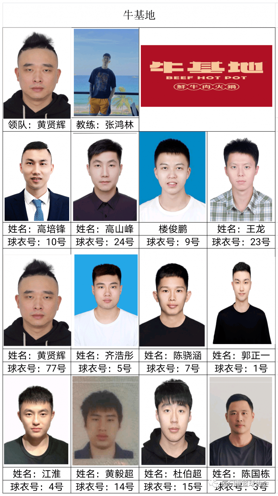 ‘星空体育APP网站’“乔丹杯”2020厦门篮球联赛球员名单发布(图42)