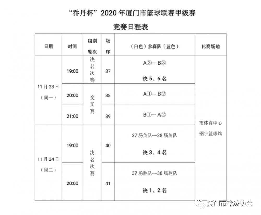 ‘星空体育APP网站’“乔丹杯”2020厦门篮球联赛球员名单发布(图45)