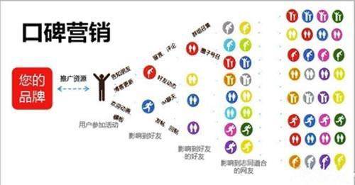 口碑营销 这些你不知道的事|星空体育APP(图4)
口碑营销 这些你不知道的事|星空体育APP(图4)